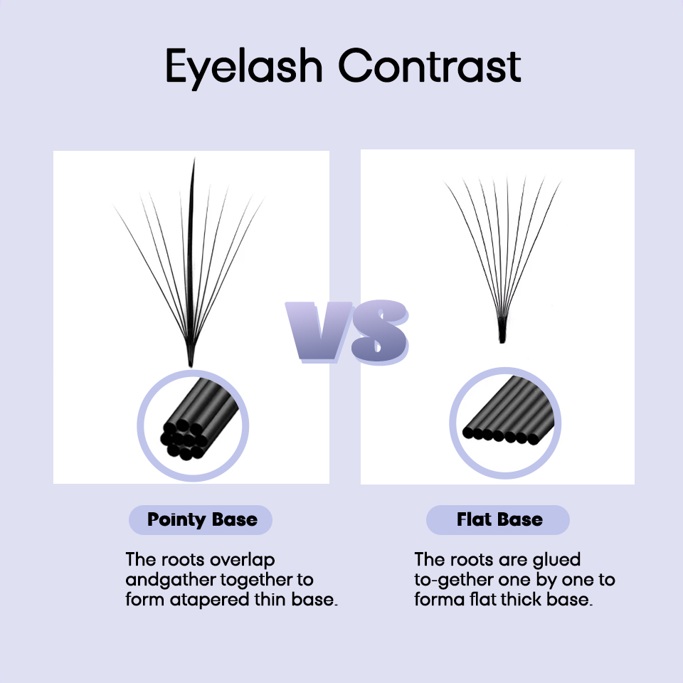 AGUUD 3D 5D 7D 9D 11D 13D 15D  – Eyelash Extension Hybrid recenzja i cena