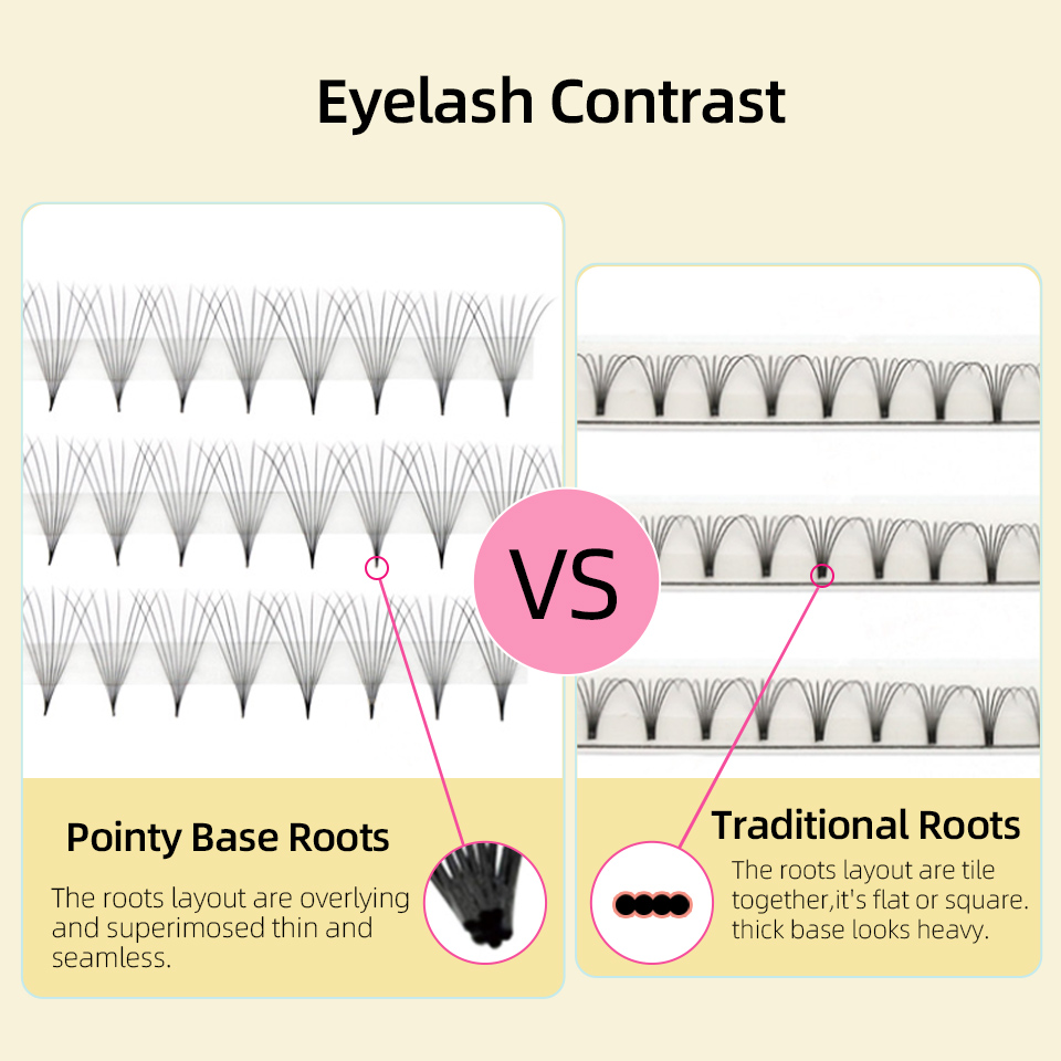 Sharp Narrow Stem Premade Fans – Eyelash Extension Review recenzja i cena