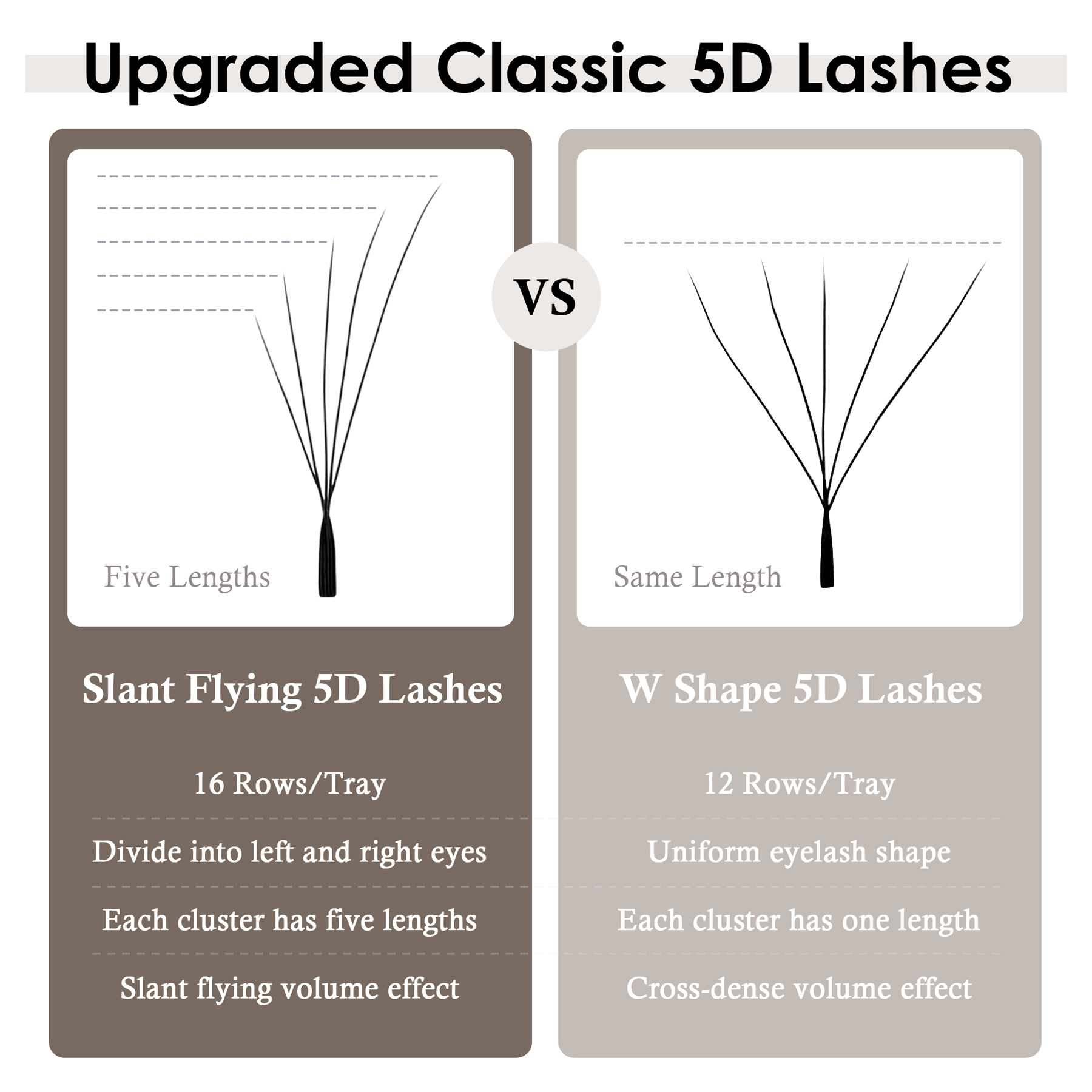 SEEDEW Fox 5D Sztuczne Rzęsy W – Eyelash Extension Hybrid recenzja i cena