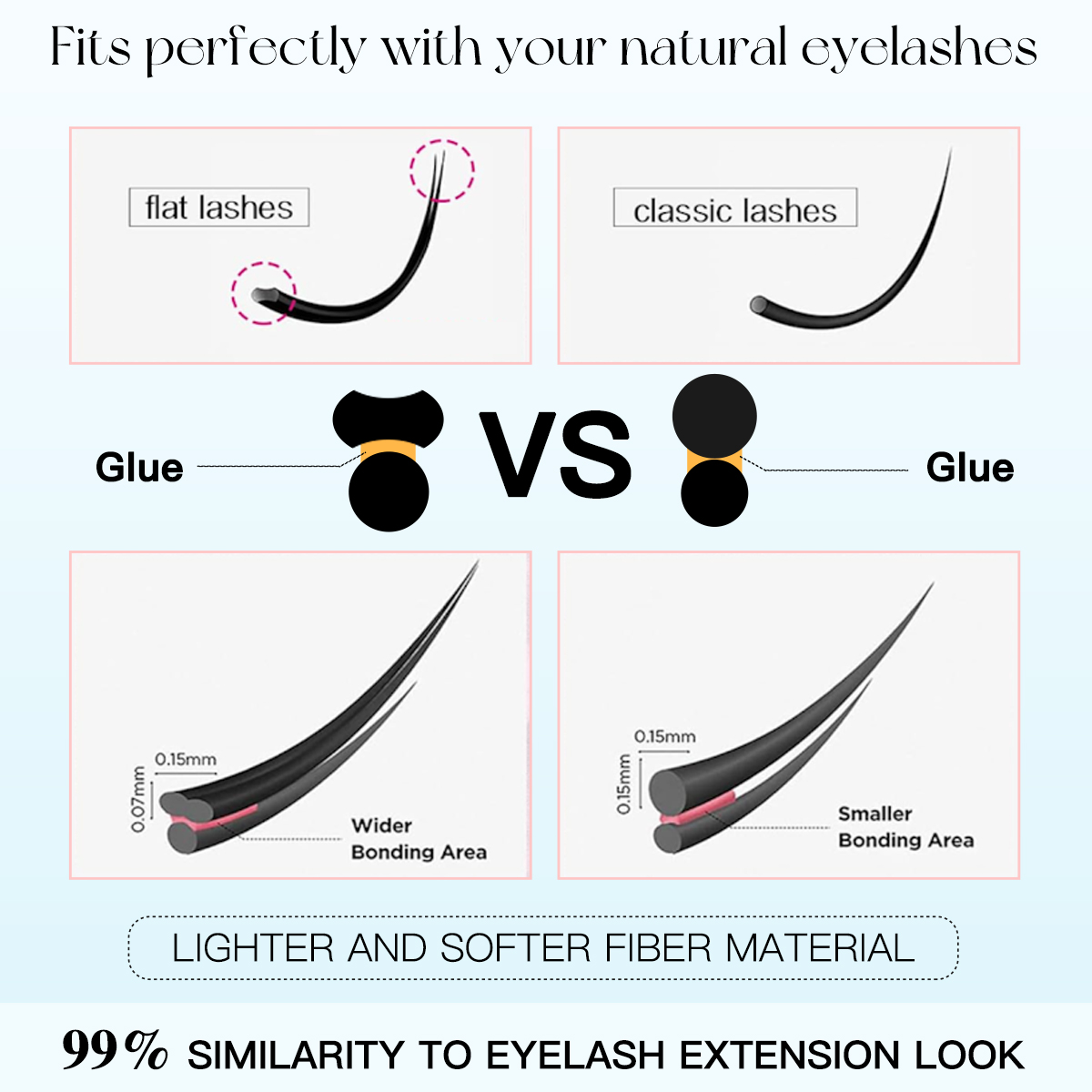 48 Kępki Sztucznych Rzęs Bez K – Eyelash Extension No 10 recenzja i cena